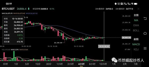 数字货币交易分享：两单操作盈利7000美元实战心得