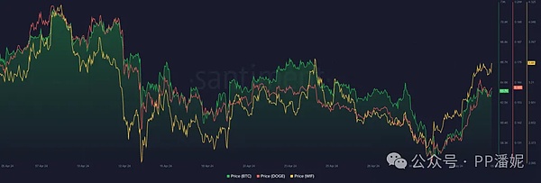打破区块链孤岛：ZetaChain如何重塑比特币的跨链未来？