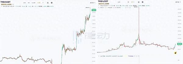 Lido真会成为以太坊的阿喀琉斯之踵吗？听听业内人士怎么说