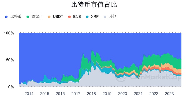 比特币会计规则大变革：MicroStrategy迎来春天