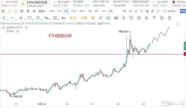 人民币稳定币崛起：Web3创业者的新机遇还是政策游戏？