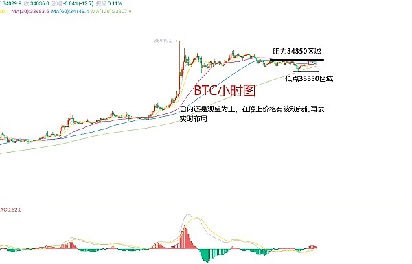 以太坊空单完美收官！20点利润落袋为安