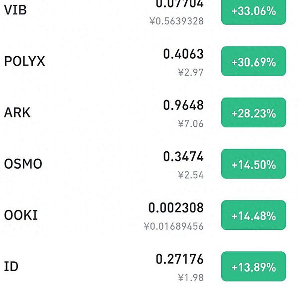 加密市场周报：灰度再出招，SEC穷追不舍，SBF家族丑闻持续发酵