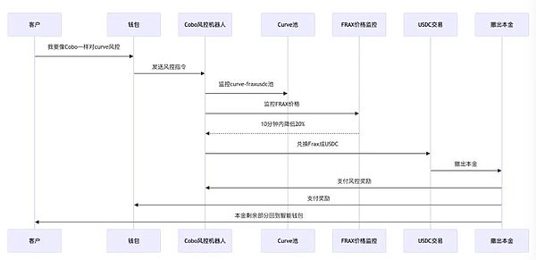 以太坊反弹行情解析：机会与挑战并存