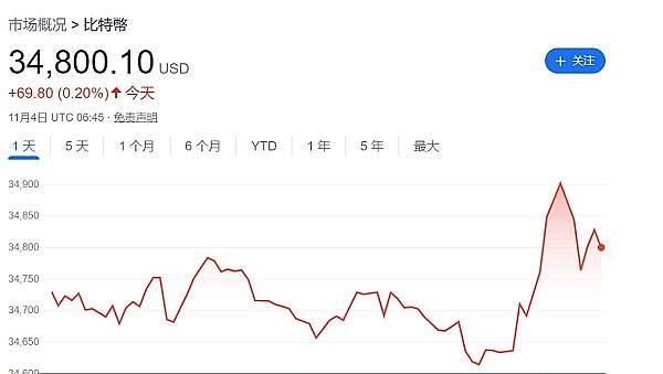 以太坊站上2000美元：这次可能真该上车了