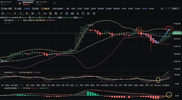 Web3.0日报：NFT市场回暖，Yuga Labs完成重大调整
