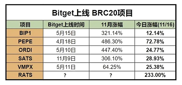NFT市场周观察：僵尸朋克天价成交，监管阴云笼罩行业