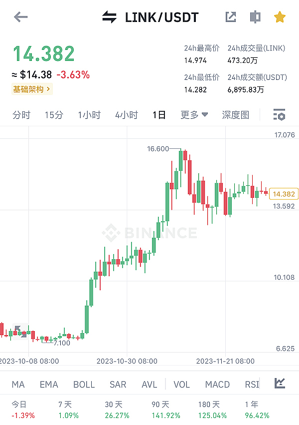 DYDX遭遇聪明钱撤离风暴：两大巨鲸套现数百万引发市场担忧