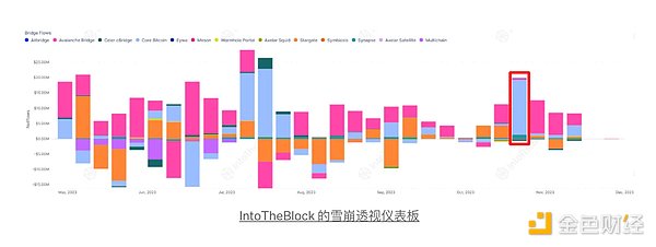 一文读懂币圈黑话：新手入市必知的23个术语