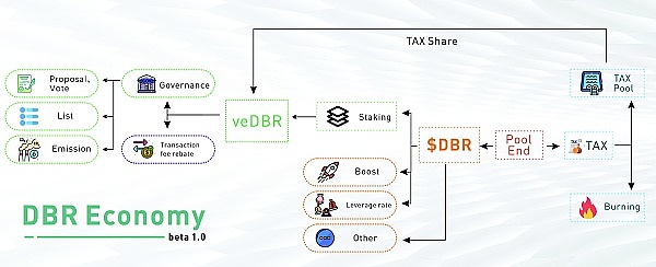 硅谷银行旗下风投部门SVB Capital即将易主 估值或达5亿美元