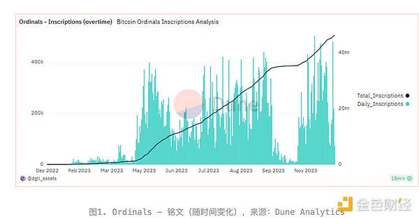 大资金动向揭示：三大潜力币种正获机构青睐