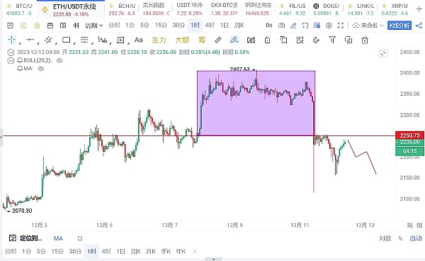 LSDfi：牛市中的黄金赛道，但不是每个项目都能吃到肉
