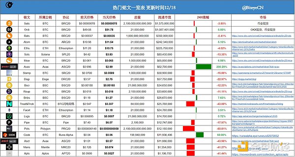 PYTH代币经济学深度解析：从治理机制到分配策略