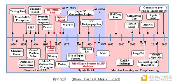 深度剖析：链游生态、投资策略与行业热点