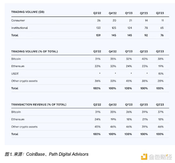 2024年值得你All in的加密货币王牌
