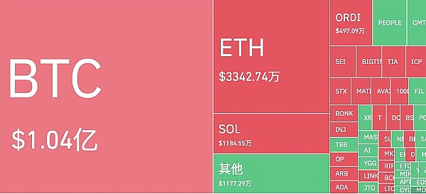 美联储决议前夕：加密市场屏息等待比特币命运裁决