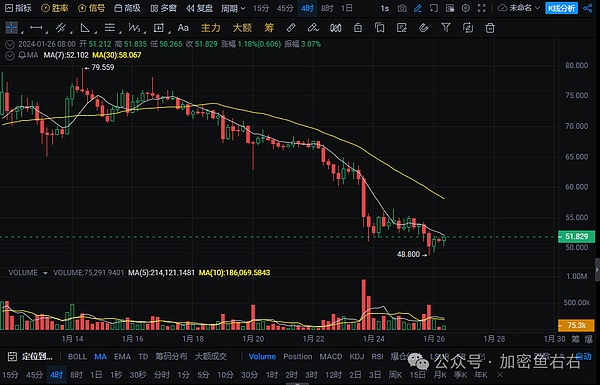 比特币投资者正在上演落袋为安大戏，后市走向引人深思