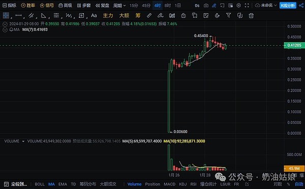 加密货币市场周报：美联储按兵不动，Tether豪掷千金买显卡