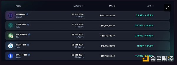 TOKEN2049观察手记：加密世界的众生相