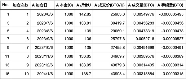 UN Global：一家真正懂用户的数字资产交易平台