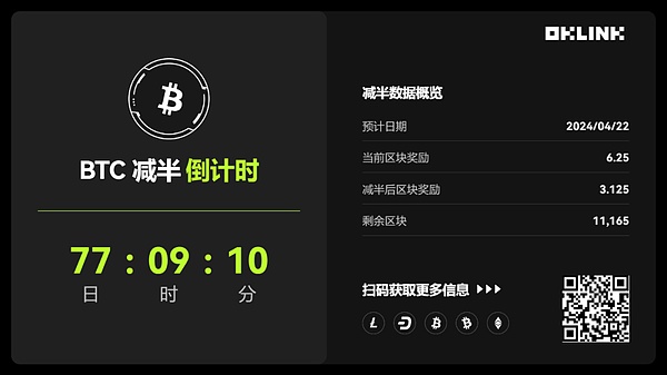 比特币早市观察：双底形态确立，反弹行情可期