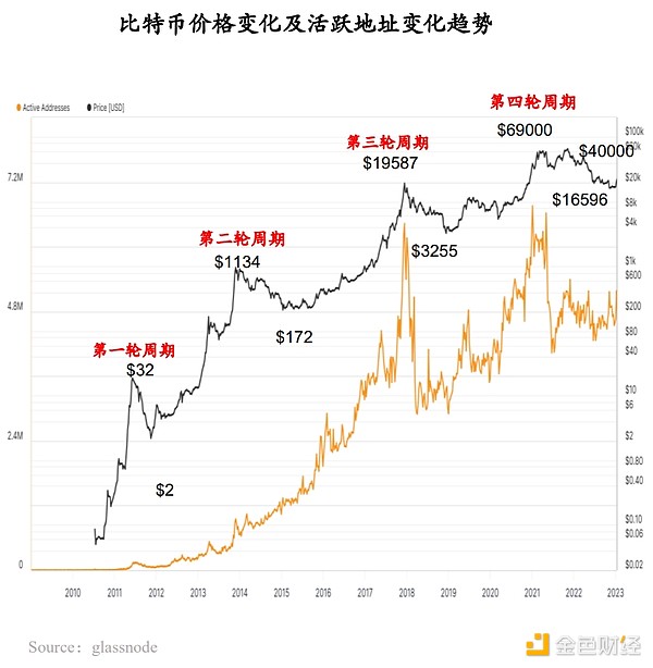 11.23大饼盈利捷报：今早多单完美止盈，晚间还有机会