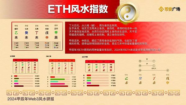 Web3.0日报：北京区块链新动作引发行业热议