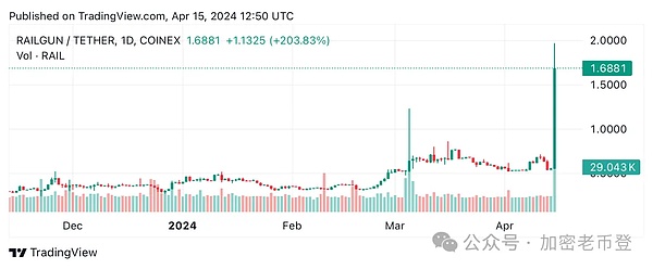 9月16日比特币行情观察：一场微妙的上涨博弈