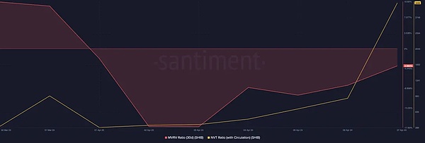 资深用户手把手教你：5分钟搞定Moonbeam链上投票