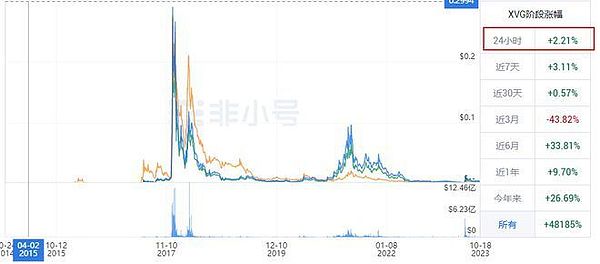 当数字钱包遇见登机牌：阿联酋航空业的支付革命
