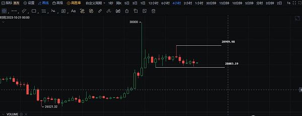 XRP大鳄暗中布局：0.6美元的目标价触手可及？