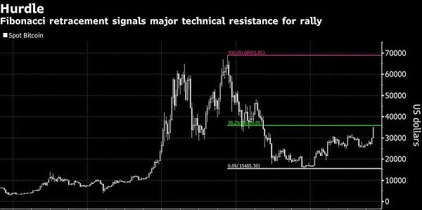 Chainlink的百美元梦想：现实还是幻想？