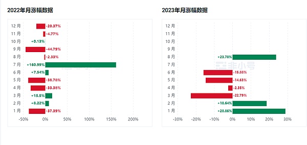 Celestia空投新思路：如何用真本事赢得加密世界入场券？