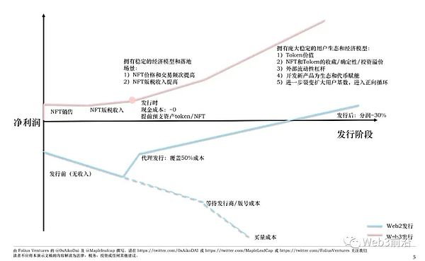 aelfUnion全球启动：一场不容错过的区块链盛宴