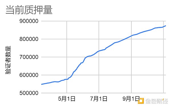 11月21日比特币与以太坊行情观察：慢牛行情中的机会与风险