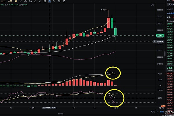 深夜有感：以太坊V型反转背后隐藏着什么？一个老韭菜的思考
