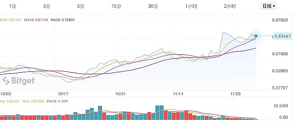 老洪的加密夜话：12月2日BTC和ETH交易心得