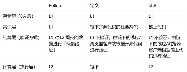 Uniswap：如何重塑我们的加密货币交易体验？