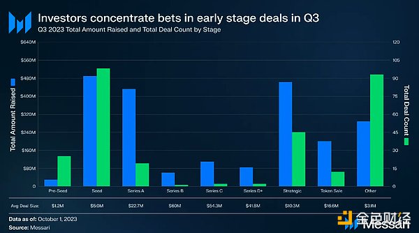 以太坊Layer2技术栈大战：谁将主导下一代扩展方案？