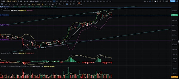 SEC释放重磅信号：流动性质押终获监管绿灯