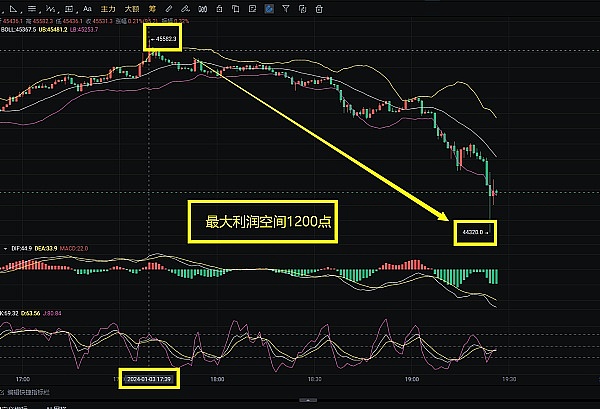 狗狗币强势反弹：新一轮暴涨行情正在酝酿？