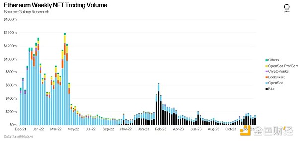 Canto加入以太坊生态大迁徙 区块链行业格局正悄然重塑