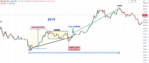 XRP近期走势令人担忧，市场恐将迎来更剧烈震荡