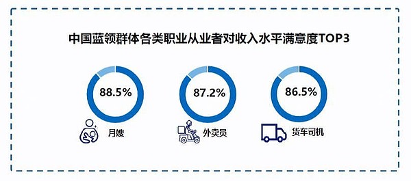 区块链行业周报：监管、人才与市场博弈的多重奏