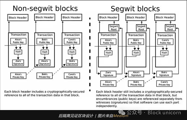 当AI遇见隐私：全同态加密如何守护大语言模型的数据安全