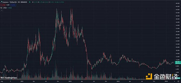 在Linea上玩转NFT开发？这份API指南请收好
