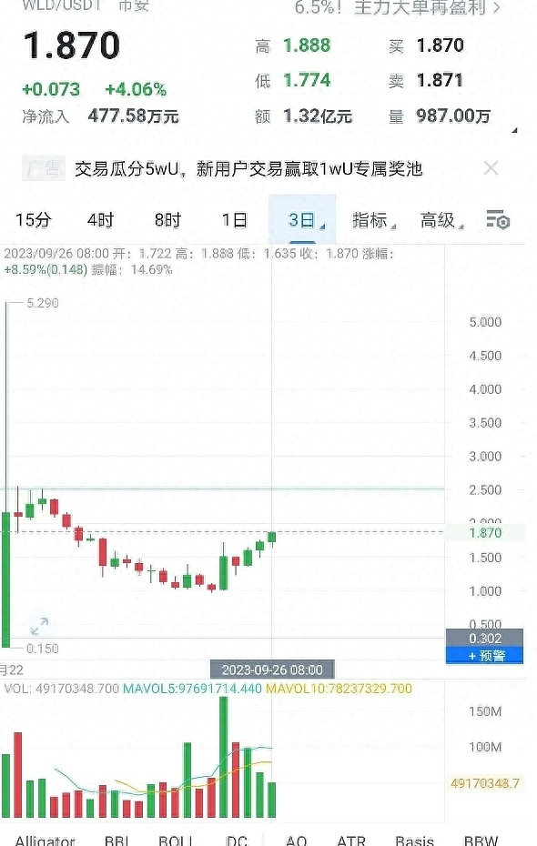 柴犬币1美元的梦想：2024年真能实现吗？