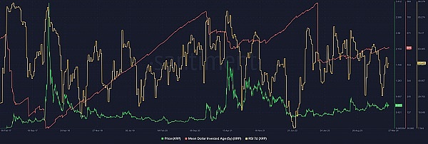8月7日市场前瞻：降息预期下，以太坊4000美元梦还有多远？