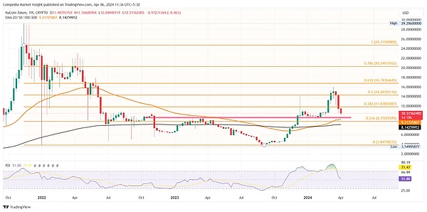 与Web3老兵橘座的深度对话：在加密浪潮中如何保持定力