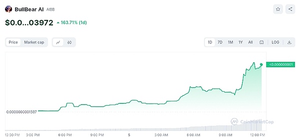 以太坊Dencun升级今年没戏了？开发者告诉你为什么